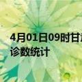 4月01日09时甘肃定西疫情累计确诊人数及定西疫情最新确诊数统计