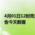 4月01日12时青海海西疫情最新确诊数据及海西疫情最新通告今天数据