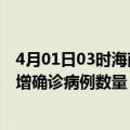 4月01日03时海南五指山疫情最新消息数据及五指山今日新增确诊病例数量