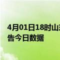 4月01日18时山东菏泽疫情最新通报详情及菏泽疫情防控通告今日数据