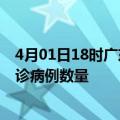 4月01日18时广东湛江疫情新增病例详情及湛江今日新增确诊病例数量