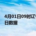 4月01日09时辽宁营口今天疫情信息及营口疫情防控通告今日数据