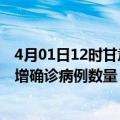 4月01日12时甘肃嘉峪关疫情累计确诊人数及嘉峪关今日新增确诊病例数量