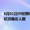 4月01日09时新疆石河子疫情累计多少例及石河子疫情最新状况确诊人数