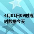 4月01日09时青海海南州疫情今天最新及海南州疫情最新实时数据今天