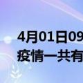 4月01日09时辽宁阜新疫情最新情况及阜新疫情一共有多少例