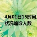 4月01日15时河北秦皇岛疫情累计多少例及秦皇岛疫情最新状况确诊人数