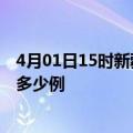 4月01日15时新疆昌吉疫情今天多少例及昌吉疫情最新确诊多少例