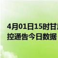 4月01日15时甘肃嘉峪关疫情总共确诊人数及嘉峪关疫情防控通告今日数据