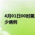 4月01日00时黑龙江鸡西疫情病例统计及鸡西疫情累计有多少病例