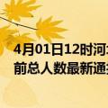 4月01日12时河北秦皇岛疫情最新情况统计及秦皇岛疫情目前总人数最新通报