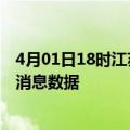 4月01日18时江苏南通疫情新增确诊数及南通最近疫情最新消息数据