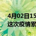 4月02日15时甘肃平凉疫情最新情况及平凉这次疫情累计多少例