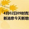 4月02日09时青海海南州疫情最新数据今天及海南州疫情最新消息今天新增病例