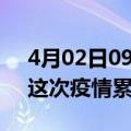 4月02日09时吉林白山疫情情况数据及白山这次疫情累计多少例