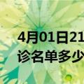 4月01日21时云南昭通疫情最新消息新增确诊名单多少人