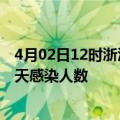 4月02日12时浙江嘉兴今日疫情数据及嘉兴疫情最新通报今天感染人数