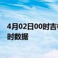 4月02日00时吉林吉林今日疫情详情及吉林疫情最新消息实时数据