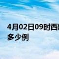 4月02日09时西藏昌都疫情最新消息数据及昌都疫情现在有多少例