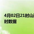 4月02日21时山西忻州今日疫情详情及忻州疫情最新消息实时数据