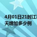 4月01日21时江苏连云港疫情最新消息数据及连云港疫情今天增加多少例