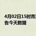 4月02日15时青海海南州最新发布疫情及海南州疫情最新通告今天数据