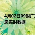 4月02日09时广东广州疫情最新状况今天及广州疫情最新消息实时数据