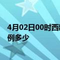 4月02日00时西藏日喀则疫情情况数据及日喀则疫情现有病例多少