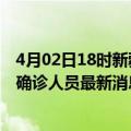 4月02日18时新疆克孜勒苏目前疫情怎么样及克孜勒苏疫情确诊人员最新消息