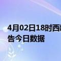 4月02日18时西藏拉萨疫情最新数据消息及拉萨疫情防控通告今日数据