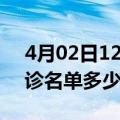 4月02日12时吉林四平疫情最新消息新增确诊名单多少人