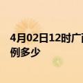 4月02日12时广西防城港疫情情况数据及防城港疫情现有病例多少