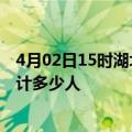 4月02日15时湖北神农架累计疫情数据及神农架新冠疫情累计多少人