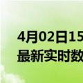 4月02日15时上海最新发布疫情及上海疫情最新实时数据今天