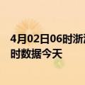 4月02日06时浙江台州今日疫情最新报告及台州疫情最新实时数据今天