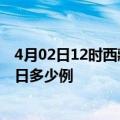 4月02日12时西藏昌都本轮疫情累计确诊及昌都疫情确诊今日多少例