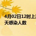 4月02日12时上海最新疫情情况数量及上海疫情最新通报今天感染人数