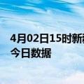 4月02日15时新疆伊犁疫情新增确诊数及伊犁疫情防控通告今日数据