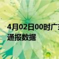 4月02日00时广东揭阳疫情最新通报表及揭阳疫情防控最新通报数据