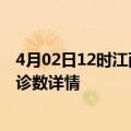 4月02日12时江西吉安疫情新增病例详情及吉安疫情最新确诊数详情