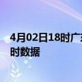 4月02日18时广东汕尾今日疫情详情及汕尾疫情最新消息实时数据