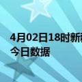 4月02日18时新疆北屯疫情新增确诊数及北屯疫情防控通告今日数据