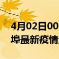 4月02日00时安徽蚌埠最新疫情防控措施 蚌埠最新疫情消息今日