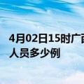 4月02日15时广西柳州疫情最新防疫通告 柳州最新新增确诊人员多少例