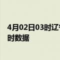 4月02日03时辽宁抚顺最新发布疫情及抚顺疫情最新消息实时数据