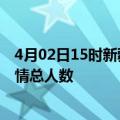 4月02日15时新疆石河子累计疫情数据及石河子目前为止疫情总人数