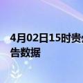 4月02日15时贵州黔西南疫情今天最新及黔西南疫情最新报告数据