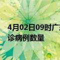 4月02日09时广东阳江疫情累计确诊人数及阳江今日新增确诊病例数量