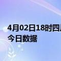 4月02日18时四川广元疫情新增确诊数及广元疫情防控通告今日数据