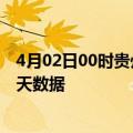 4月02日00时贵州遵义最新发布疫情及遵义疫情最新通告今天数据